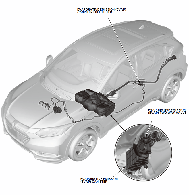 Fuel and Emissions - Testing & Troubleshooting